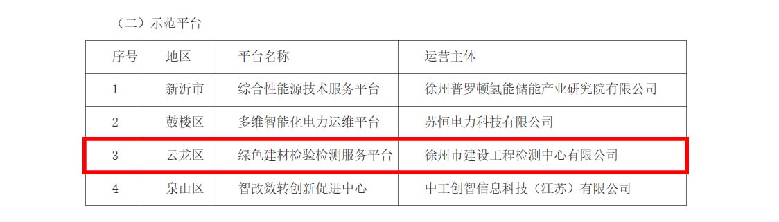 徐建檢測公司獲評(píng)市級(jí)服務(wù)型制造示范平臺(tái).jpg